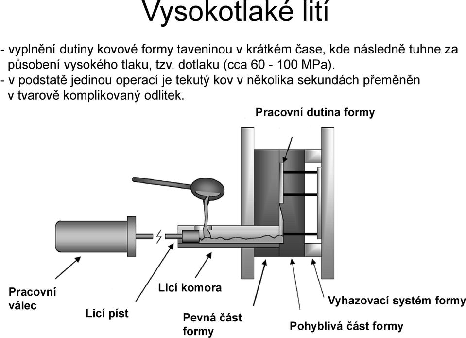 - v podstatě jedinou operací je tekutý kov v několika sekundách přeměněn v tvarově