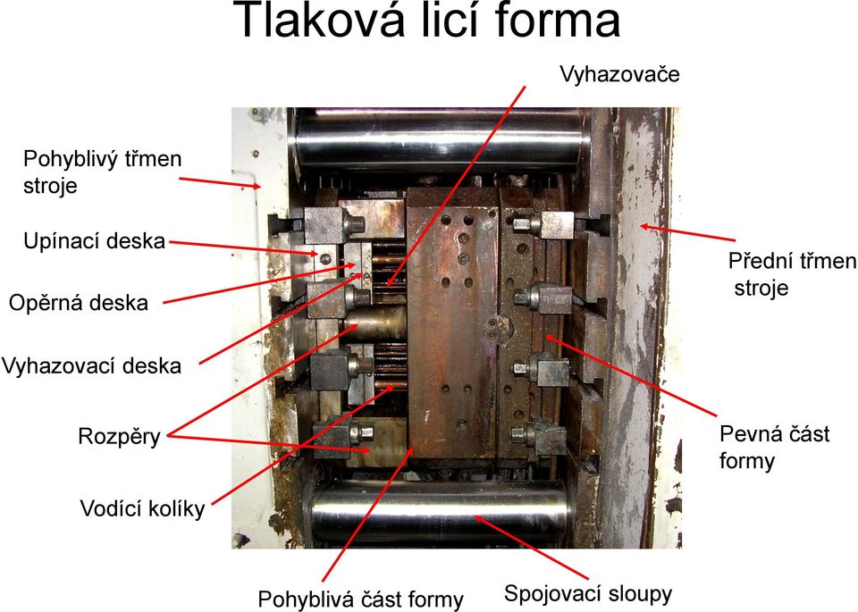 stroje Vyhazovací deska Rozpěry Pevná část formy