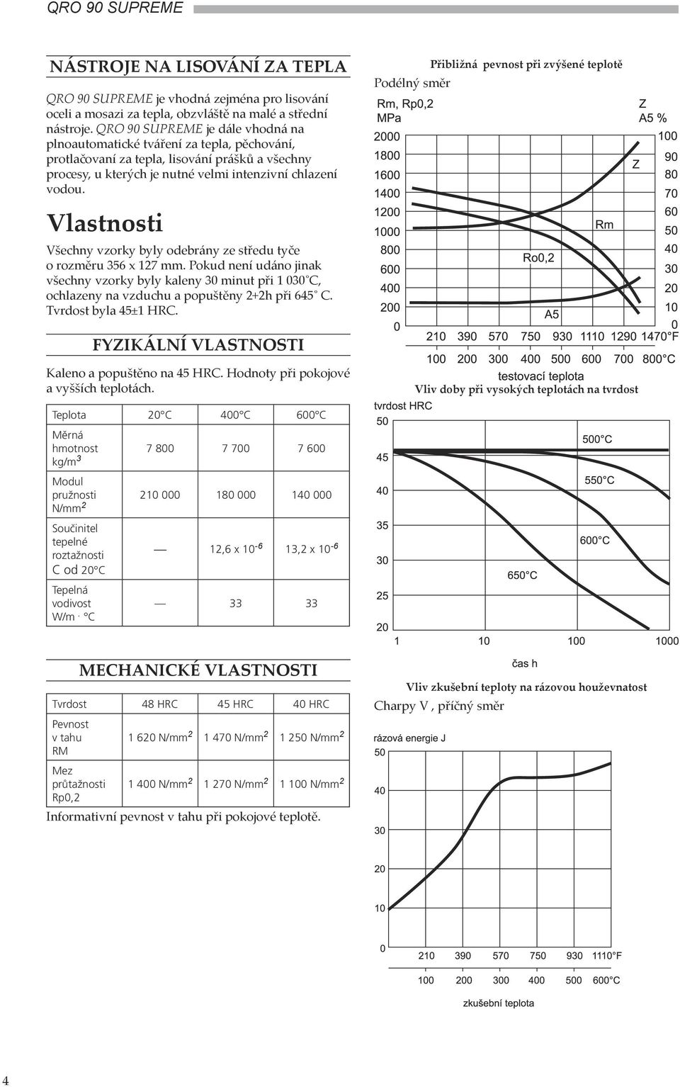 Vlastnosti Všechny vzorky byly odebrány ze středu tyče o rozměru 356 x 127 mm. Pokud není udáno jinak všechny vzorky byly kaleny 30 minut při 1 030 C, ochlazeny na vzduchu a popuštěny 2+2h při 645 C.