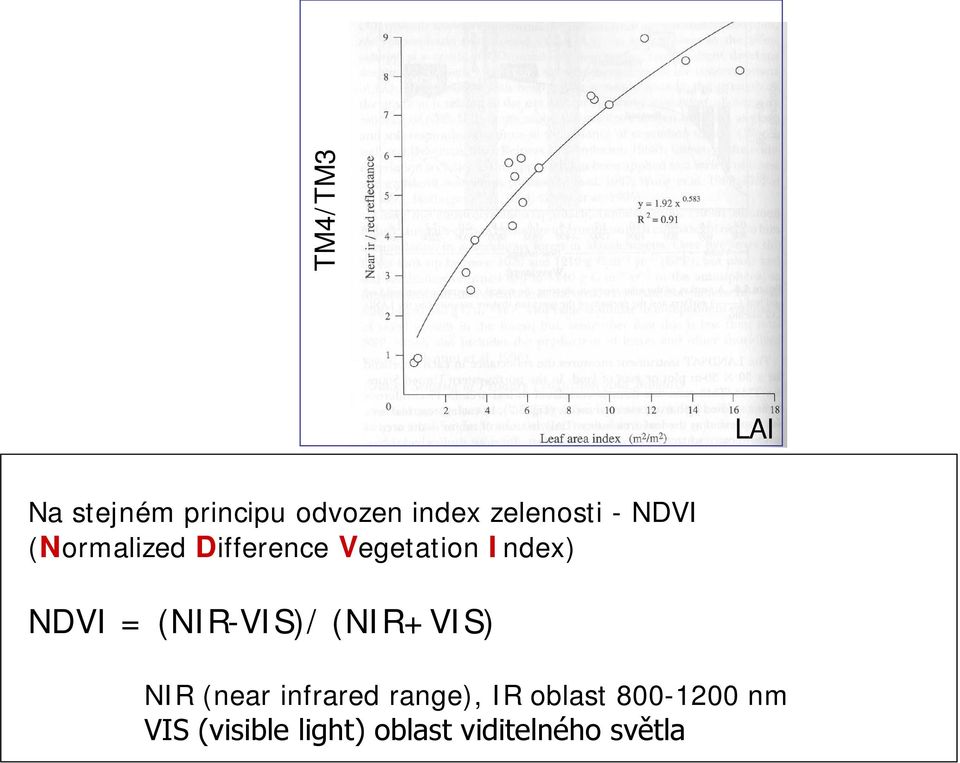 (NIR-VIS)/ (NIR+VIS) NIR (near infrared range), IR