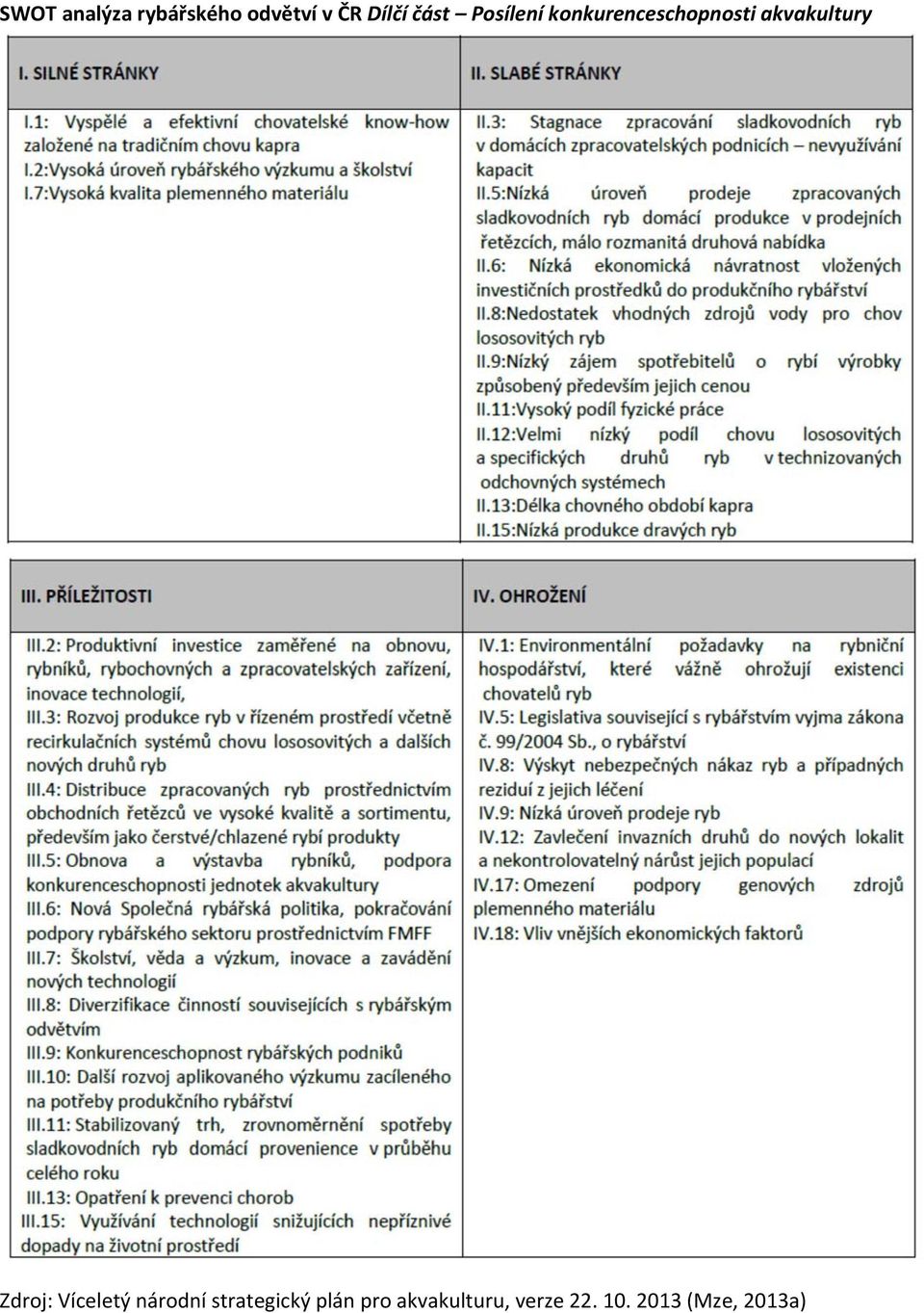 akvakultury Zdroj: Víceletý národní