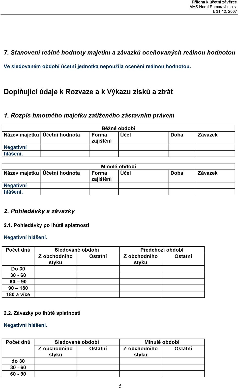 Název majetku Účetní hodnota Negativní hlášení. Forma Účel Doba Závazek zajištění Forma Účel Doba Závazek zajištění 2. Pohledávky a závazky 2.1.