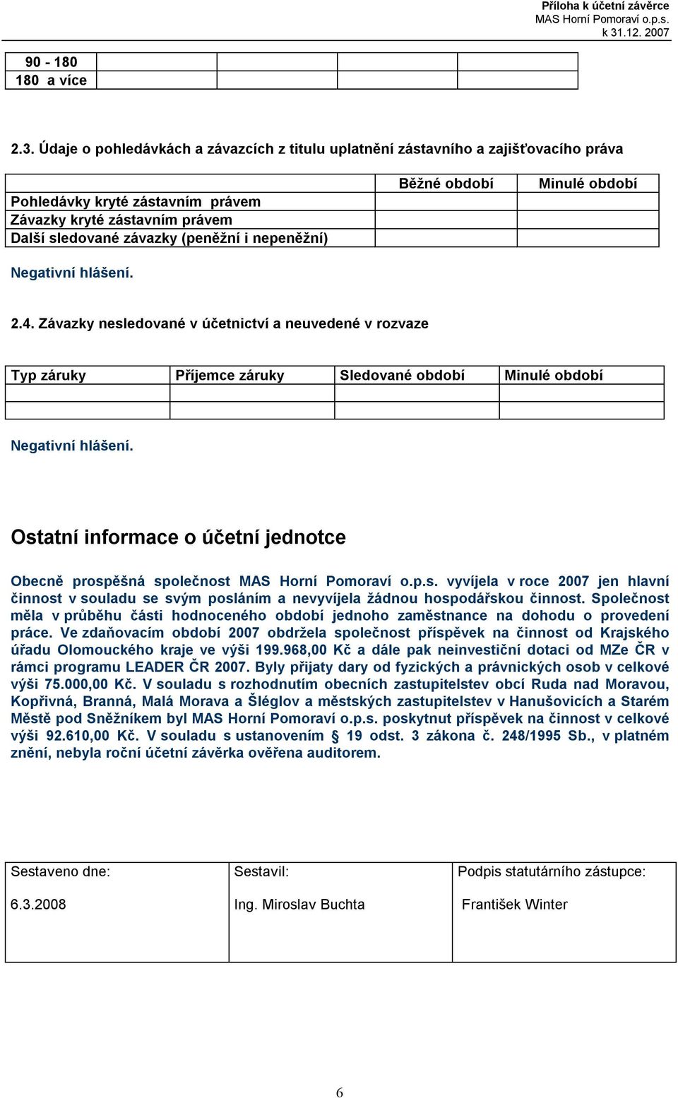 Závazky nesledované v účetnictví a neuvedené v rozvaze Typ záruky Příjemce záruky Sledované Ostatní informace o účetní jednotce Obecně prospěšná společnost vyvíjela v roce 2007 jen hlavní činnost v