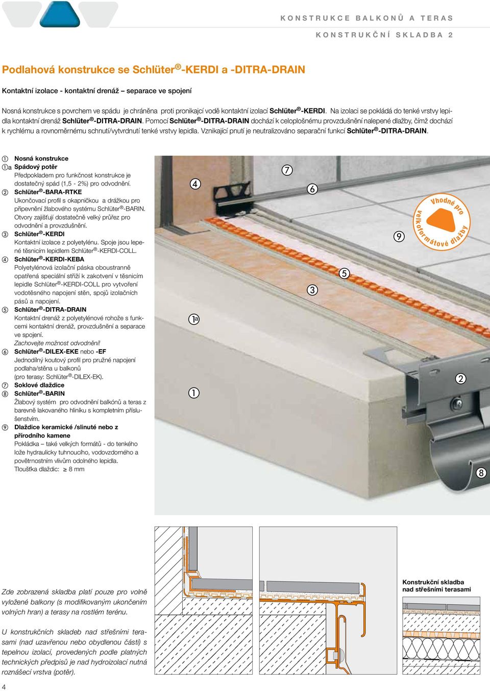 Pomocí Schlüter -DITRA-DRAIN dochází k celoplošnému provzdušnění nalepené dlažby, čímž dochází k rychlému a rovnoměrnému schnutí/vytvrdnutí tenké vrstvy lepidla.