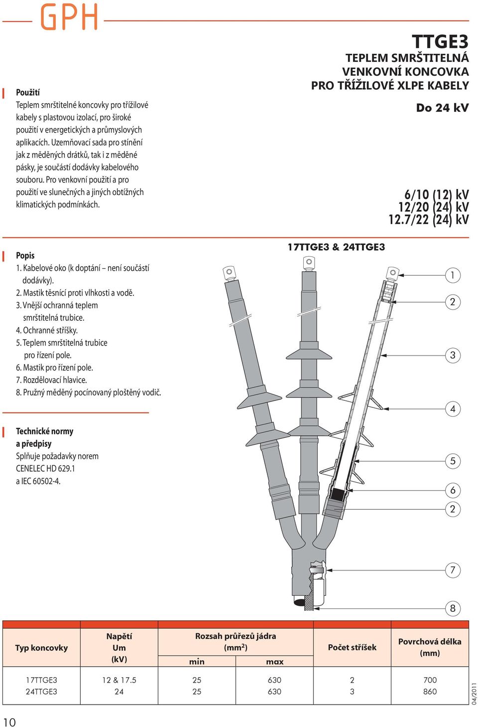 Pro venkovní použití a pro použití ve slunečných a jiných obtížných klimatických podmínkách. TTGE3 TEPLEM SMRŠTITELNÁ VENKOVNÍ KONCOVKA PRO TŘÍŽILOVÉ XLPE KABELY Do 4 kv (1) kv 1/0 (4) kv 1.