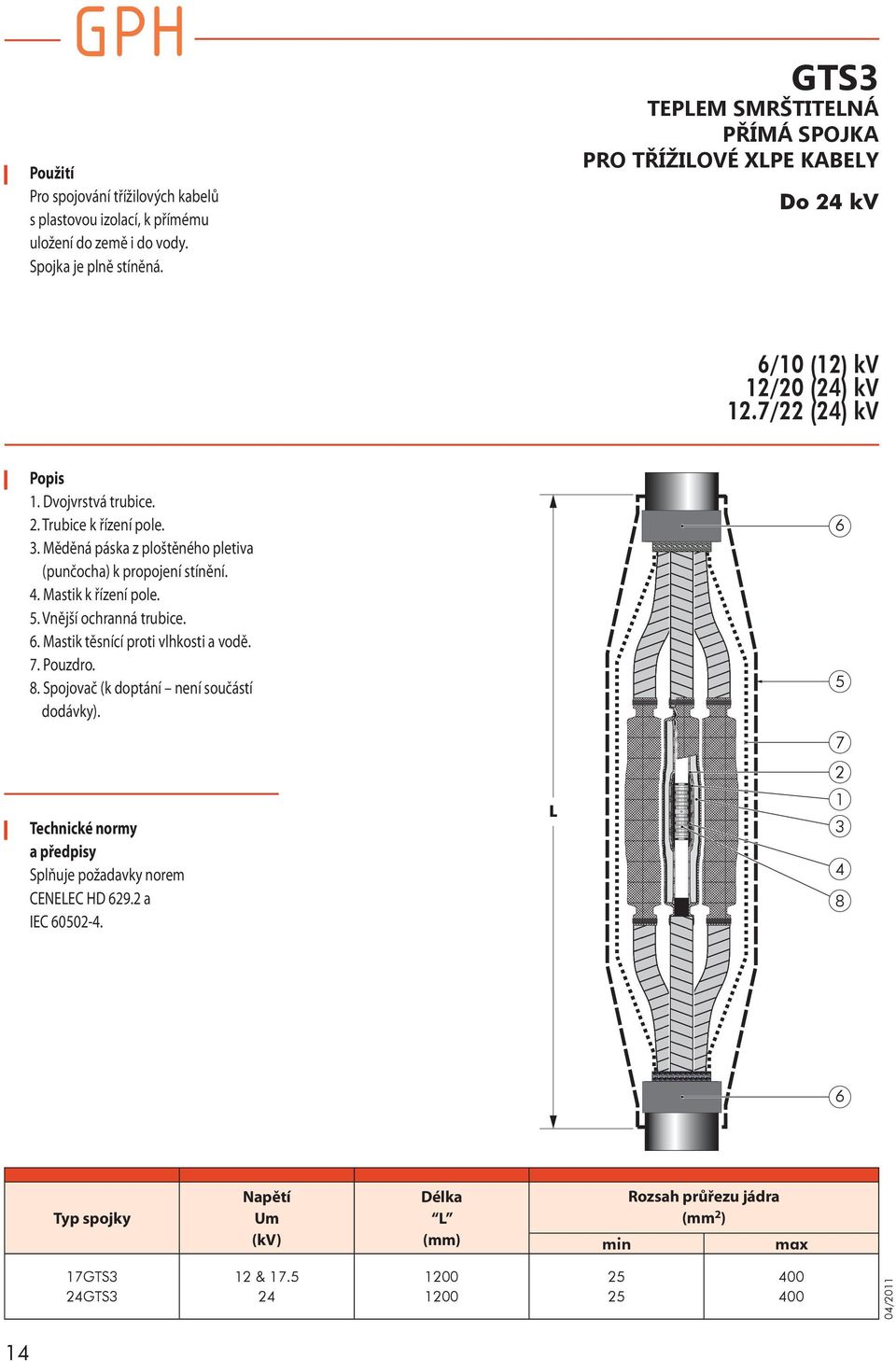 Měděná páska z ploštěného pletiva (punčocha) k propojení stínění. 4. Mastik k řízení pole. 5. Vnější ochranná. 6. Mastik těsnící proti vlhkosti a vodě. 7.