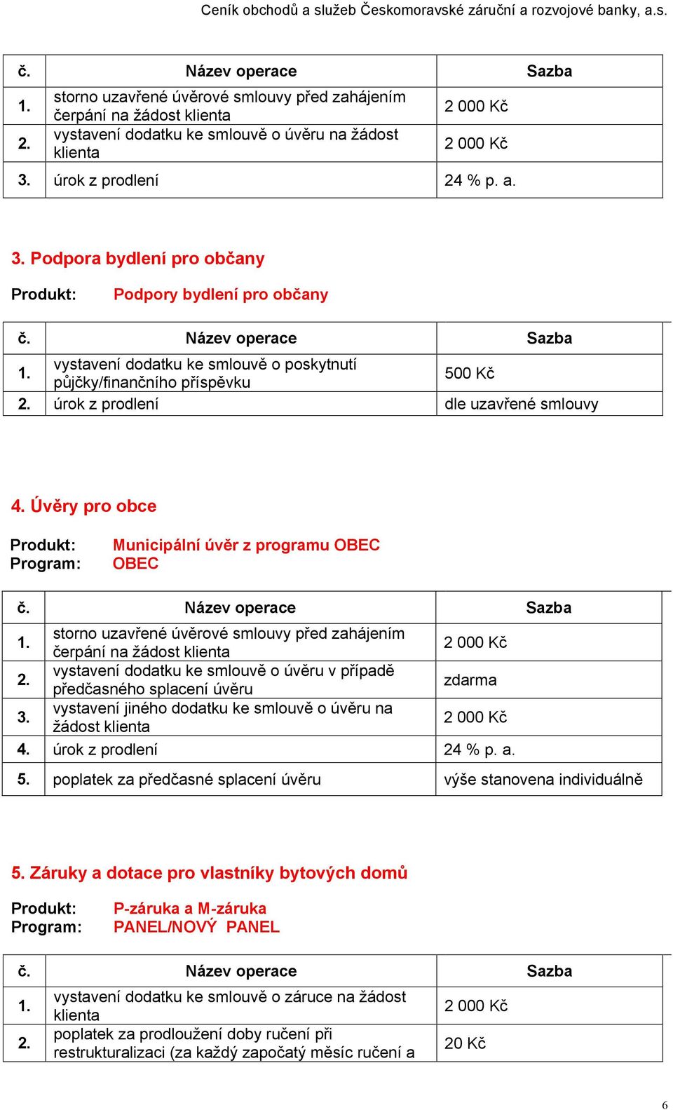 Podpora bydlení pro občany Podpory bydlení pro občany vystavení dodatku ke smlouvě o poskytnutí půjčky/finančního příspěvku 500 Kč úrok z prodlení dle uzavřené smlouvy Úvěry pro obce Municipální