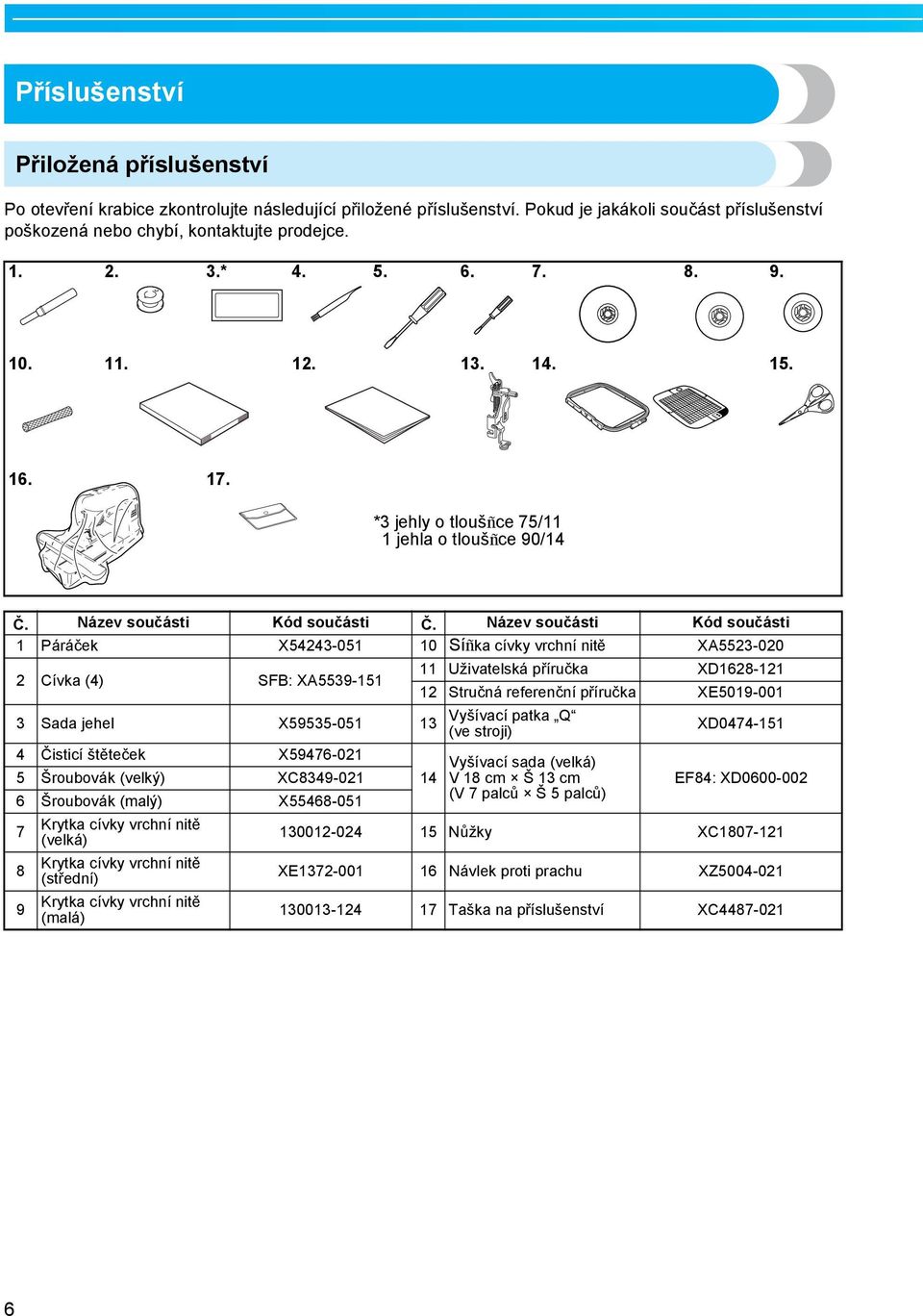 Název součásti Kód součásti Páráček X54243-05 0 Síñk cívky vrchní nitě XA5523-020 2 Cívk (4) SFB: XA5539-5 Uživtelská příručk XD628-2 2 Stručná referenční příručk XE509-00 3 Sd jehel X59535-05 3