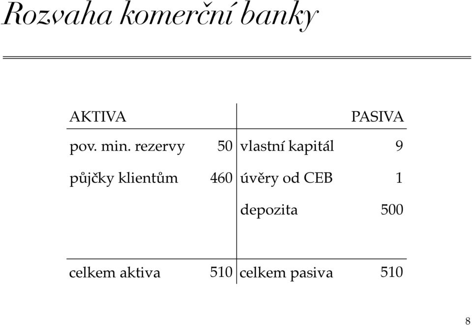 vlastní kapitál 9 úvěry od CEB 1