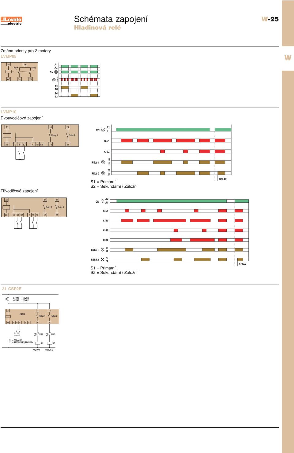 C-S1 C S1 S2 C R1 R2 23 C-R1 C-S2 C-R2 1 2 23 S1 = Primární S2 = Sekundární / Záložní DELAY 31 CSP2E F1 VAC 48VAC