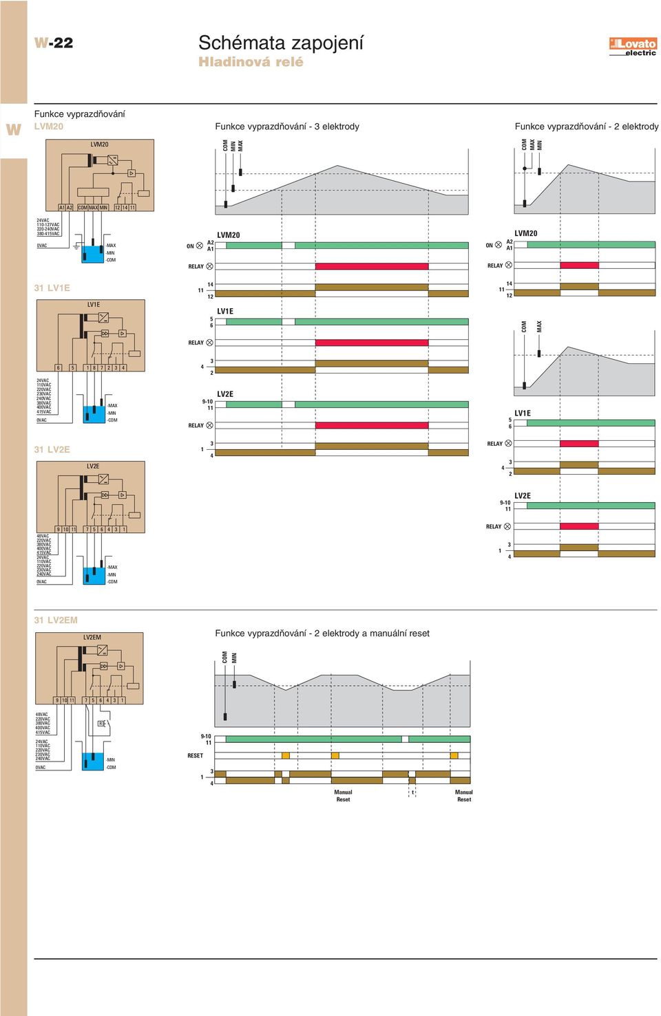 LV1E 31 LV2E LV2E 1 3 4 RELAY 3 4 2 9-10 LV2E 48VAC 0VAC 380VAC 400VAC 415VAC VAC 0VAC 0VAC 230VAC 0VAC 9 10 7 5 6 4 3 1 -MAX -MIN RELAY 1 3 4 0VAC - 31 LV2EM LV2EM Funkce