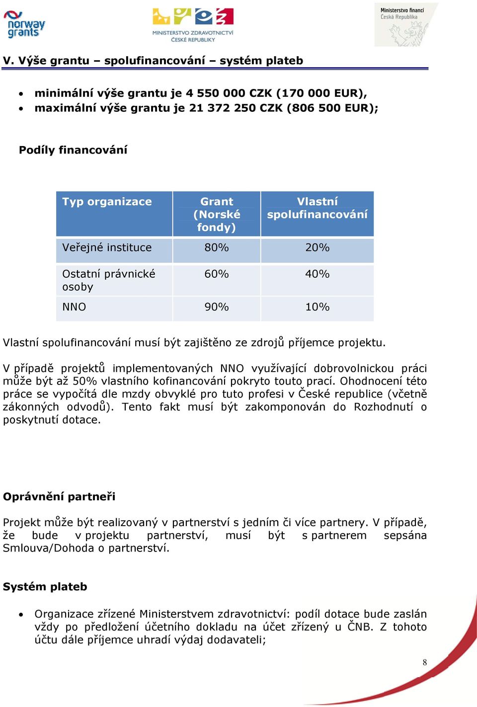 V případě projektů implementovaných NNO využívající dobrovolnickou práci může být až 50% vlastního kofinancování pokryto touto prací.