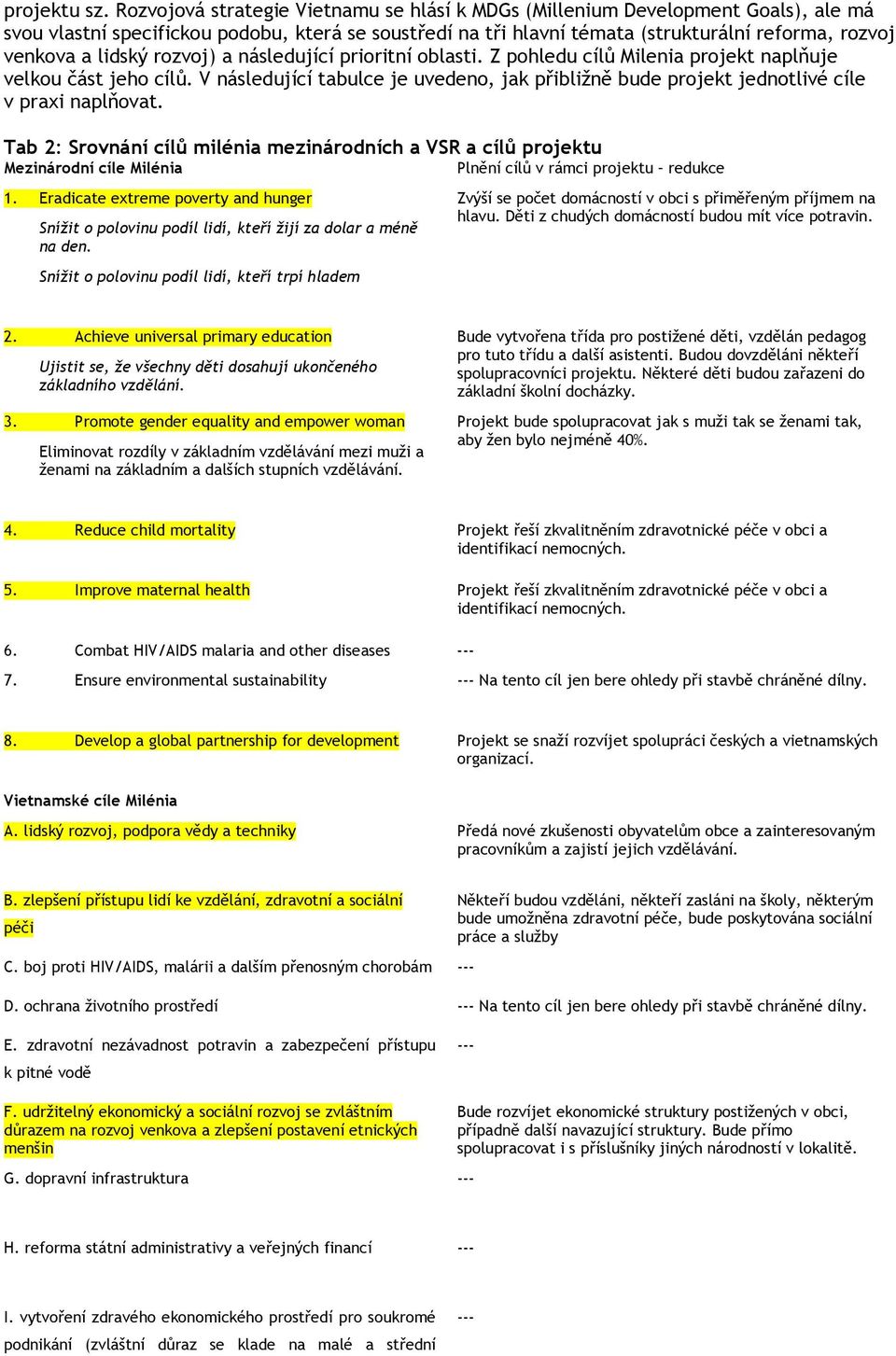 lidský rozvoj) a následující prioritní oblasti. Z pohledu cílů Milenia projekt naplňuje velkou část jeho cílů.