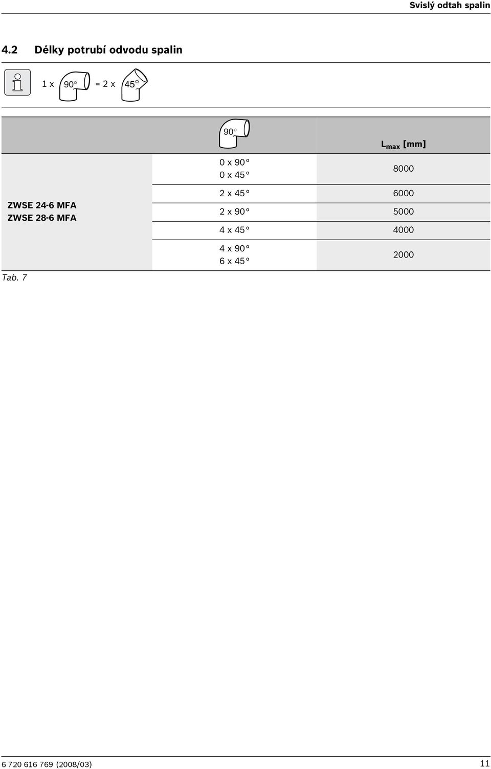 0 x 45 L max [mm] 8000 ZWSE 4-6 MFA ZWSE 8-6 MFA