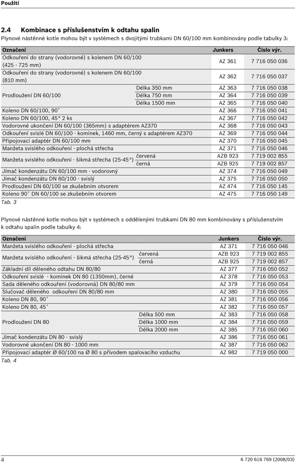 Prodloužení DN 60/00 Délka 750 mm AZ 364 7 76 050 039 Délka 500 mm AZ 365 7 76 050 040 Koleno DN 60/00, 90 AZ 366 7 76 050 04 Koleno DN 60/00, 45 ks AZ 367 7 76 050 04 Vodorovné ukončení DN 60/00