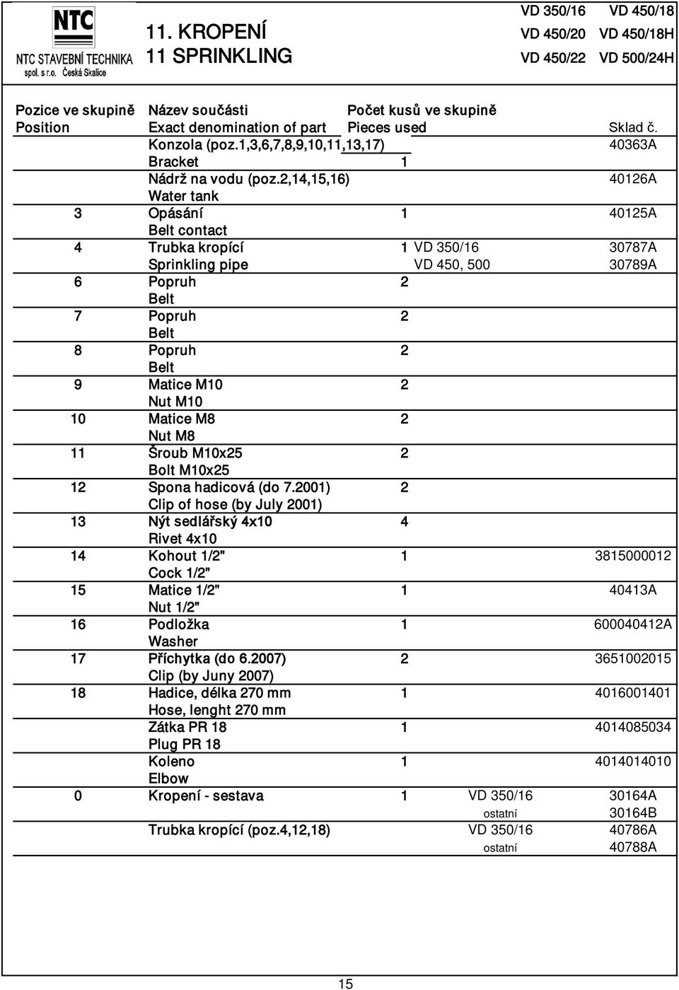 2,14,15,16) 40126A Water tank 3 Opásání 1 40125A Belt contact 4 Trubka kropící 1 VD 350/16 30787A Sprinkling pipe VD 450, 500 30789A 6 Popruh 2 Belt 7 Popruh 2 Belt 8 Popruh 2 Belt 9 Matice M10 2 Nut