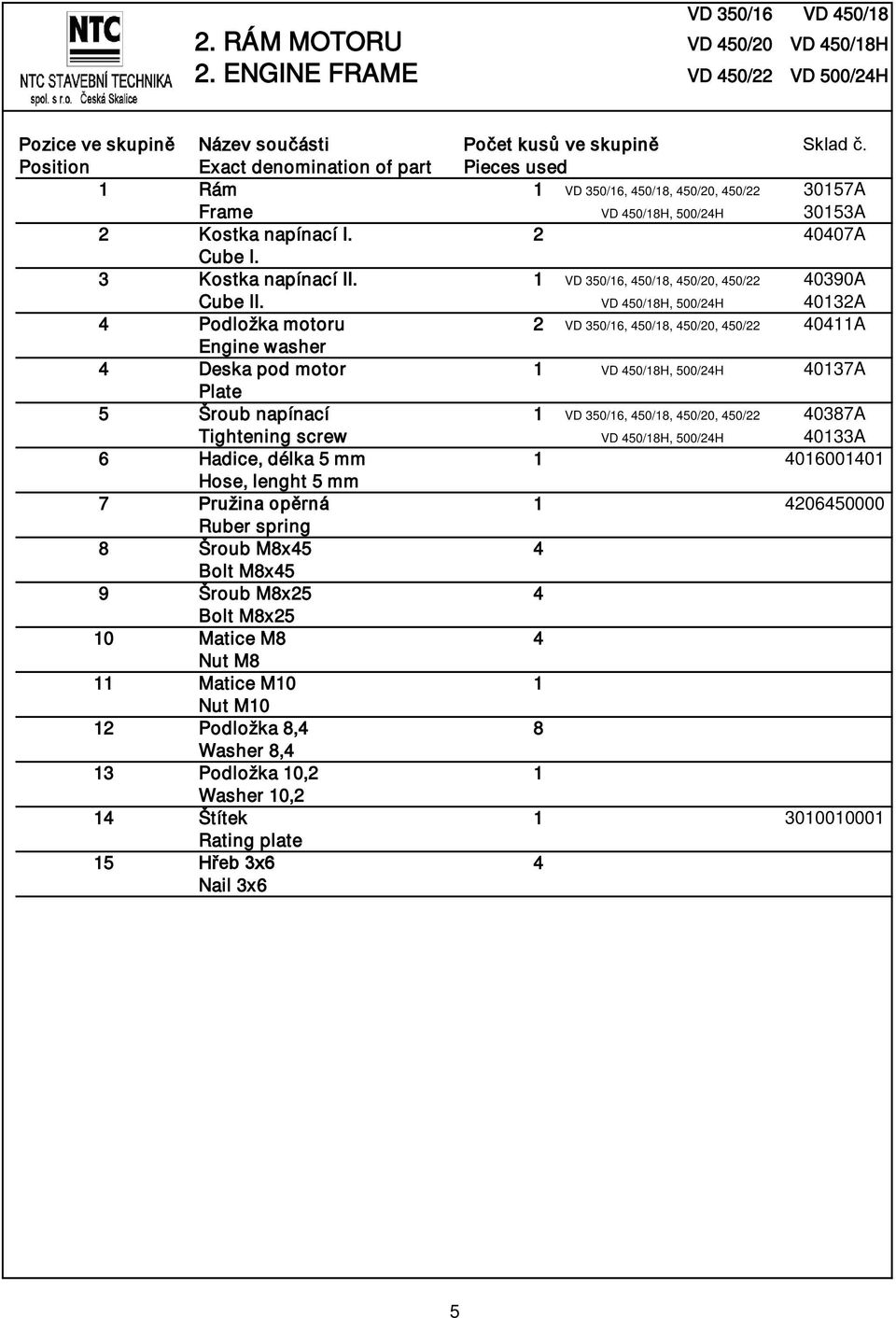 VD 450/18H, 500/24H 40132A 4 Podložka motoru 2 VD 350/16, 450/18, 450/20, 450/22 40411A Engine washer 4 Deska pod motor 1 VD 450/18H, 500/24H 40137A Plate 5 Šroub napínací 1 VD 350/16, 450/18,