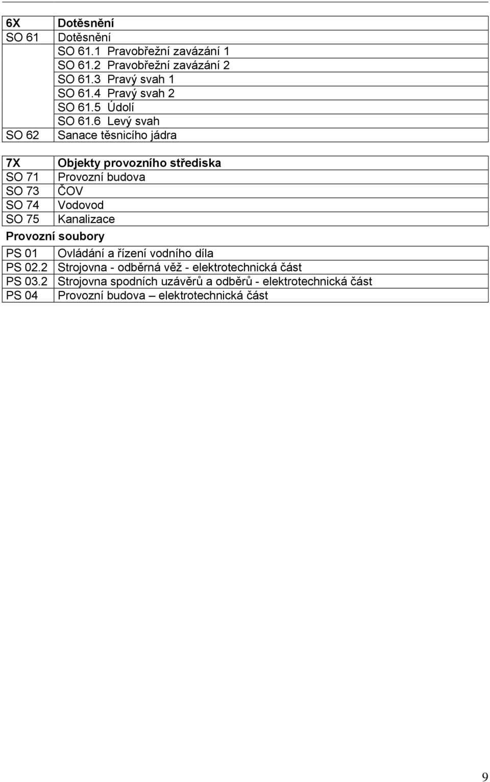 6 Levý svah Sanace těsnicího jádra 7X SO 71 SO 73 SO 74 SO 75 Provozní soubory Objekty provozního střediska Provozní budova ČOV