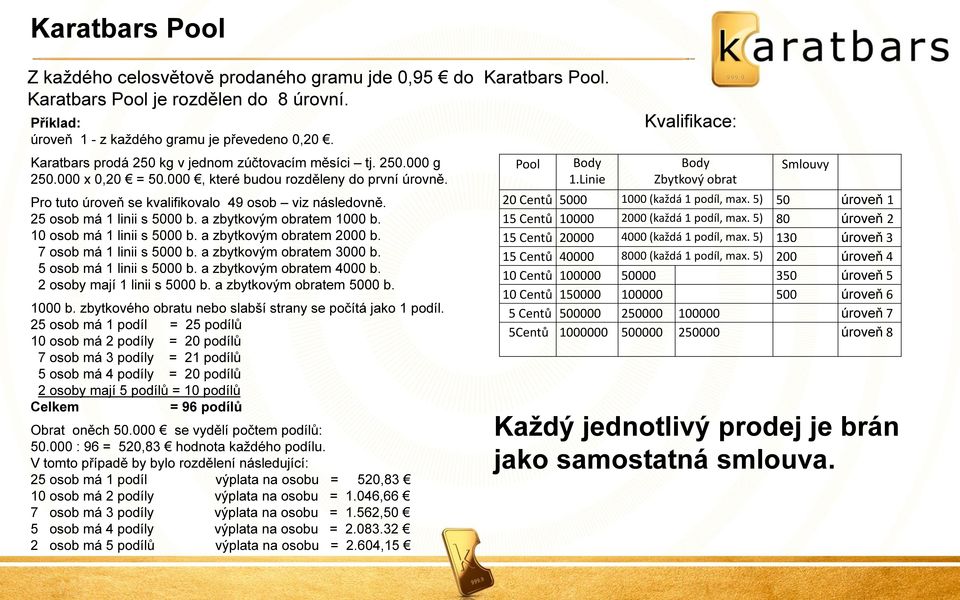 25 osob má 1 linii s 5000 b. a zbytkovým obratem 1000 b. 10 osob má 1 linii s 5000 b. a zbytkovým obratem 2000 b. 7 osob má 1 linii s 5000 b. a zbytkovým obratem 3000 b. 5 osob má 1 linii s 5000 b.