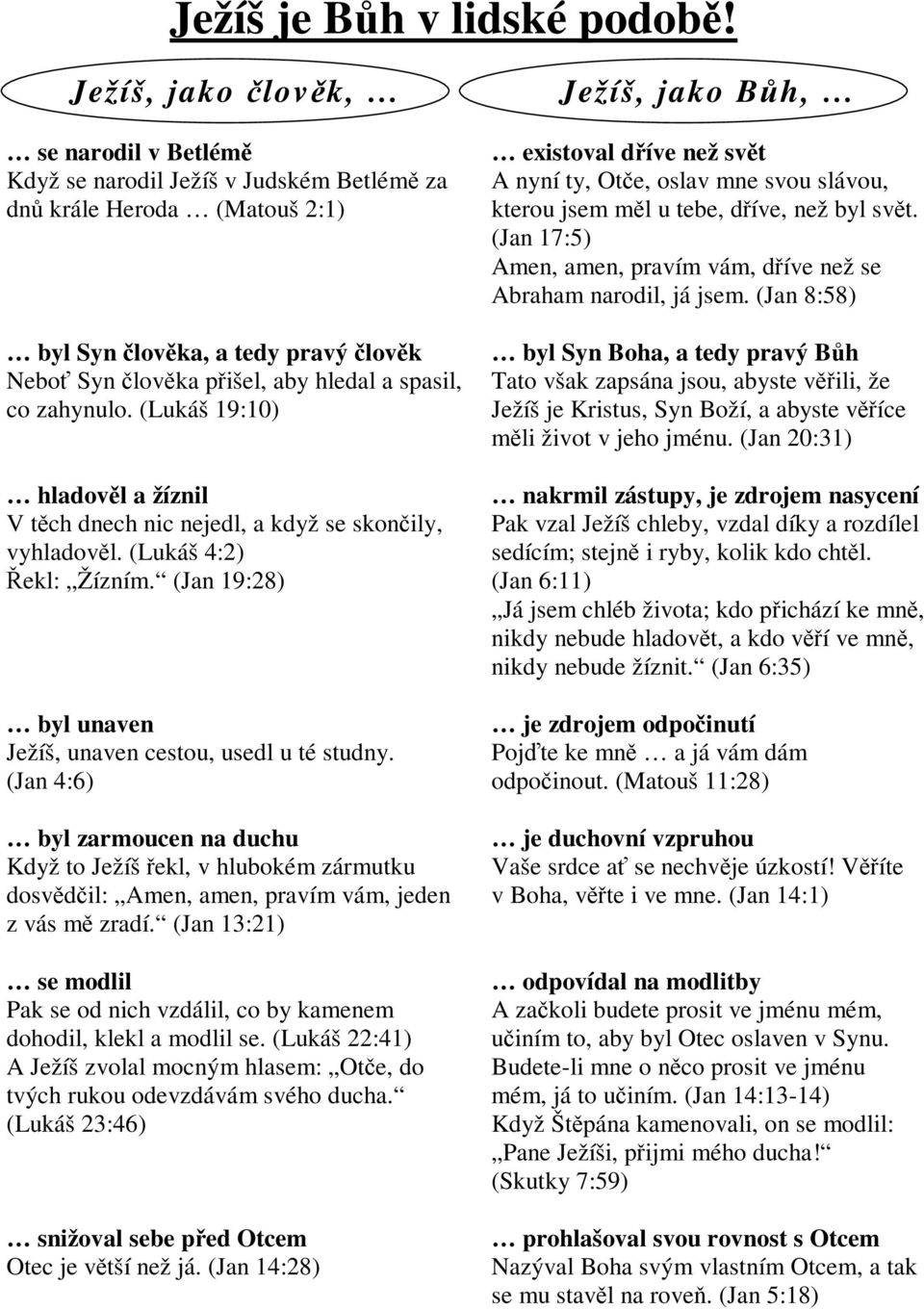 (Lukáš 19:10) hladovl a žíznil V tch dnech nic nejedl, a když se skonily, vyhladovl. (Lukáš 4:2) ekl: Žízním. (Jan 19:28) byl unaven Ježíš, unaven cestou, usedl u té studny.