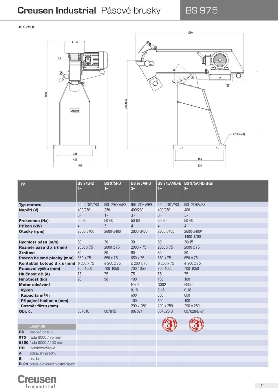 400/230 400/230 400 3~ 1~ 3~ 3~ 3~ Frekvence (Hz) 50-60 50-60 50-60 50-60 50-60 Příkon (kw) 4 3 4 4 4 Otáčky (rpm) 2800-3400 2800-3400 2800-3400 2800-3400 2800-3400/ 1400-1700 Rychlost pásu (m/s) 30