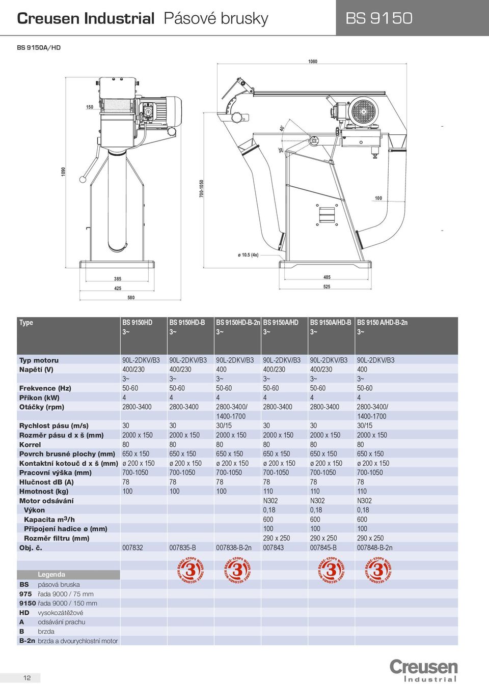 90L-2DKV/B3 90L-2DKV/B3 Napětí (V) 400/230 400/230 400 400/230 400/230 400 3~ 3~ 3~ 3~ 3~ 3~ Frekvence (Hz) 50-60 50-60 50-60 50-60 50-60 50-60 Příkon (kw) 4 4 4 4 4 4 Otáčky (rpm) 2800-3400