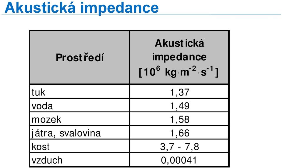 -1 ] tuk 1,37 voda 1,49 mozek 1,58