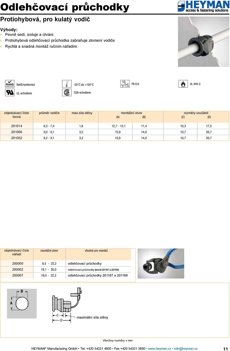 síla stěny () montážní otvor () () (D) 201014 6,3-7,4 1,6 12,7-13,1 11,4 10,3 17,5 201066 8,0-8,1 3,2 15,9 14,0 10,7 20,7 201052 8,2-9,1 3,2 15,9 14,0 10,7 20,7 nářadí montážní