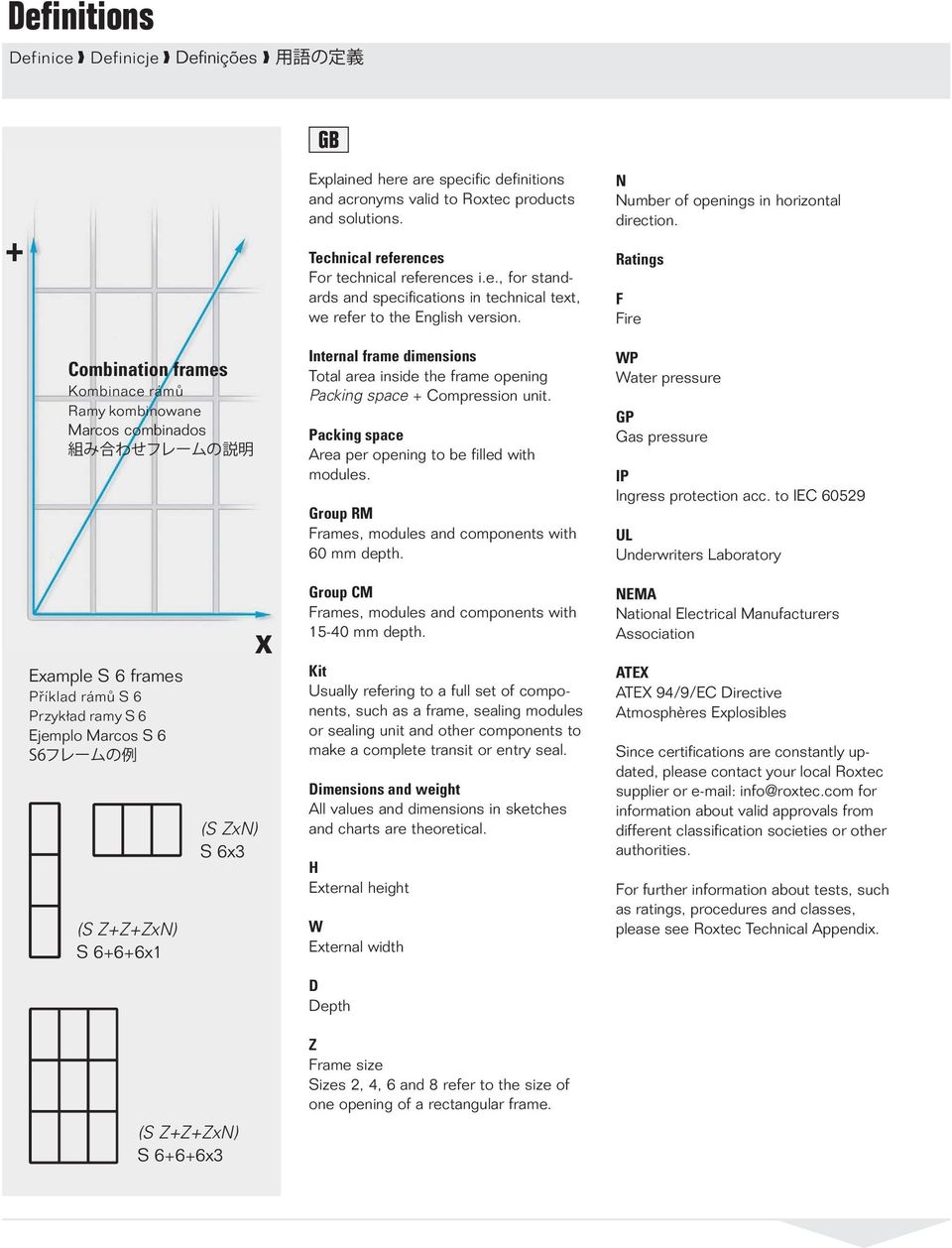 Ratings F Fire Combination frames Kombinace rámů Ramy kombinowane Marcos combinados Internal frame dimensions Total area inside the frame opening Packing space + Compression unit.