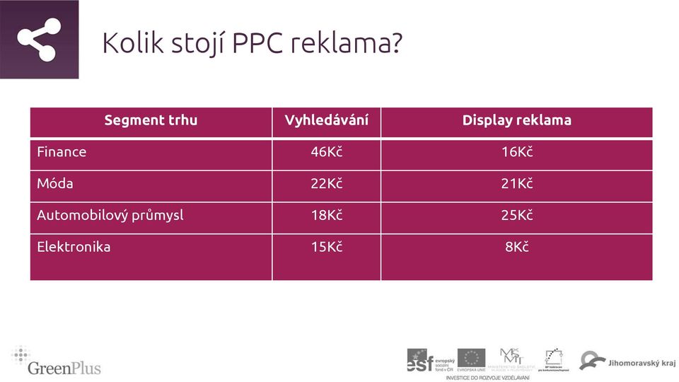 reklama Finance 46Kč 16Kč Móda 22Kč