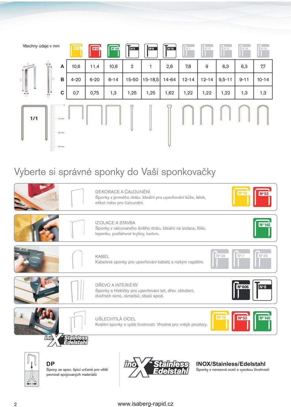 Ideální na izolace, fólie, lepenku, podlahové krytiny, karton. KABEL Kabelové sponky pro upevňování kabelů s nízkým napětím. DŘEVO A INTERIÉRY Sponky a hřebíčky pro upevňování latí, dřev.