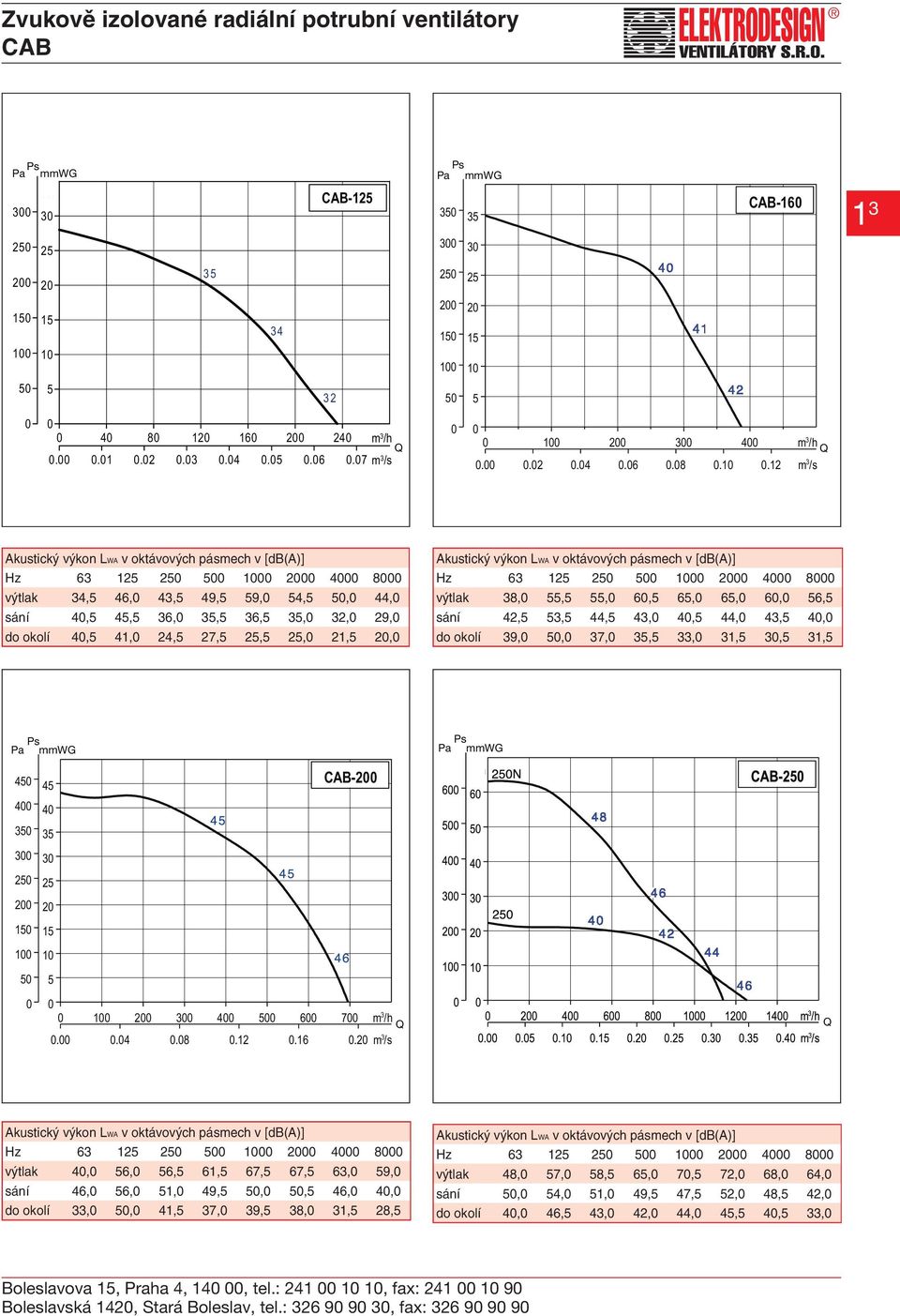 2 1 1 2 1 1 3 34 32 2 1 1 2 1 1 4 8 12 16 2 24 m 3 /h..1.2.3.4..6.7 m 3 /s 1 2 3 4 m 3 /h..2.4.6.8.1.12 m 3 /s Hz 63 1 1 2 4 8 výtlak 34, 46, 43, 49, 9, 4,, 44, sání 4, 4, 36, 3, 36, 3, 32, 29, do