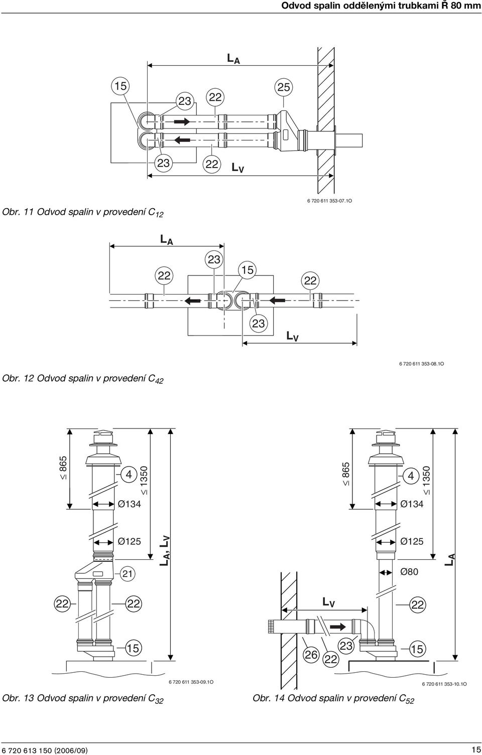 2 Odvod spalin v provedení C 42 865 4 350 865 4 350 Ø34 Ø34 Ø25 2 LA, LV Ø25 Ø80 LA L V 5 26