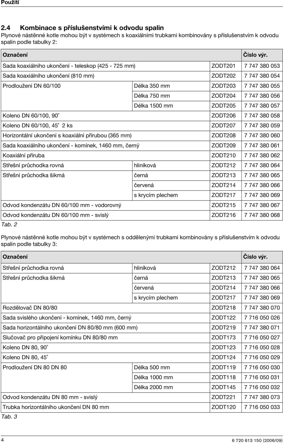 Sada koaxiálního ukončení - teleskop (425-725 mm) ZODT20 7 747 380 053 Sada koaxiálního ukončení (80 mm) ZODT202 7 747 380 054 Prodloužení DN 60/00 Délka 350 mm ZODT203 7 747 380 055 Délka 750 mm