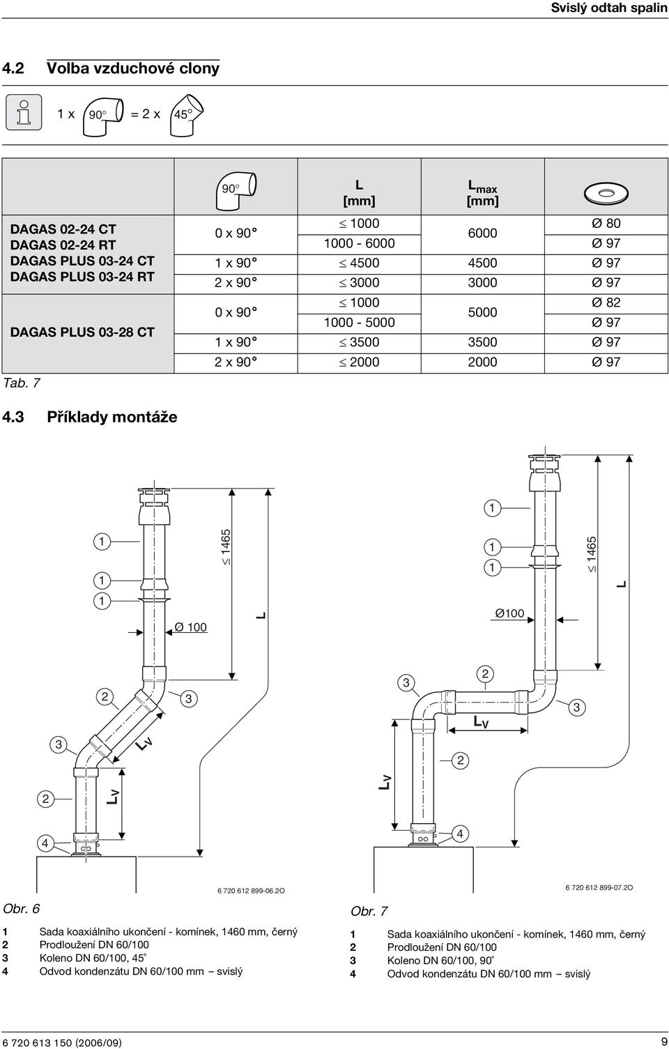 2000 Ø 97 4.3 Příklady montáže 465 465 L Ø 00 L Ø00 2 3 3 2 L V 3 3 L V 2 2 LV LV 4 4 Obr. 6 6 720 62 899-06.