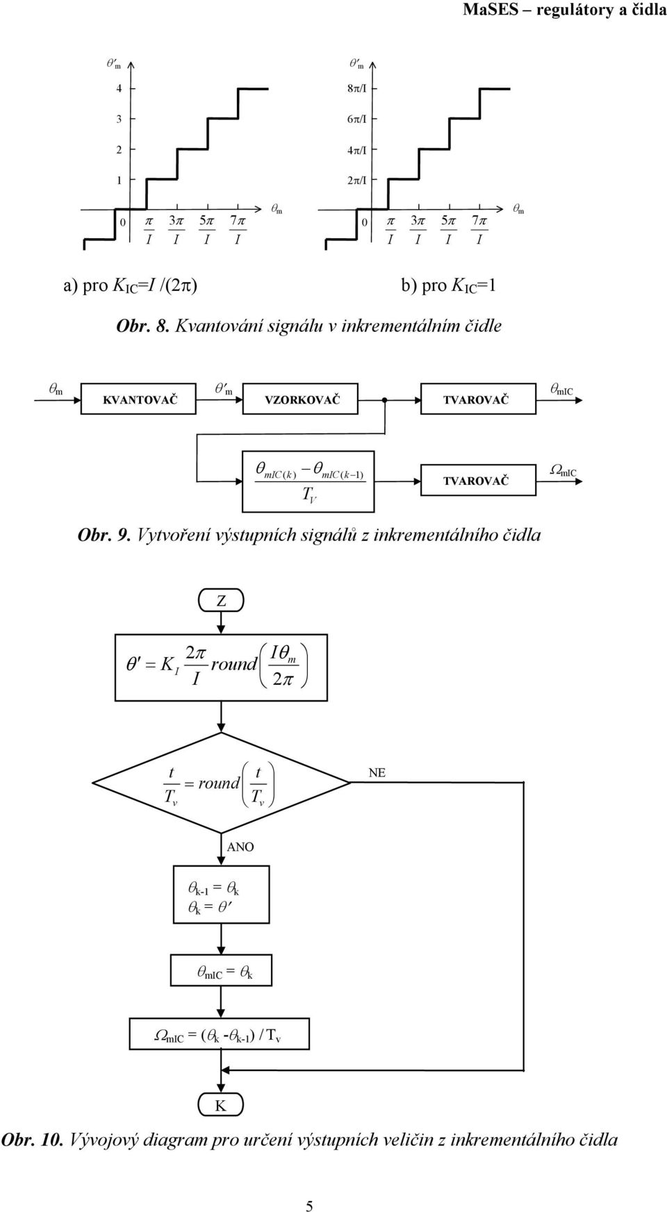 antoání signálu inrementálním čidle θ m θ m VVAČ VZOROVAČ VAROVAČ θ mic θ θ mic( ) mic( ) V VAROVAČ Ω mic