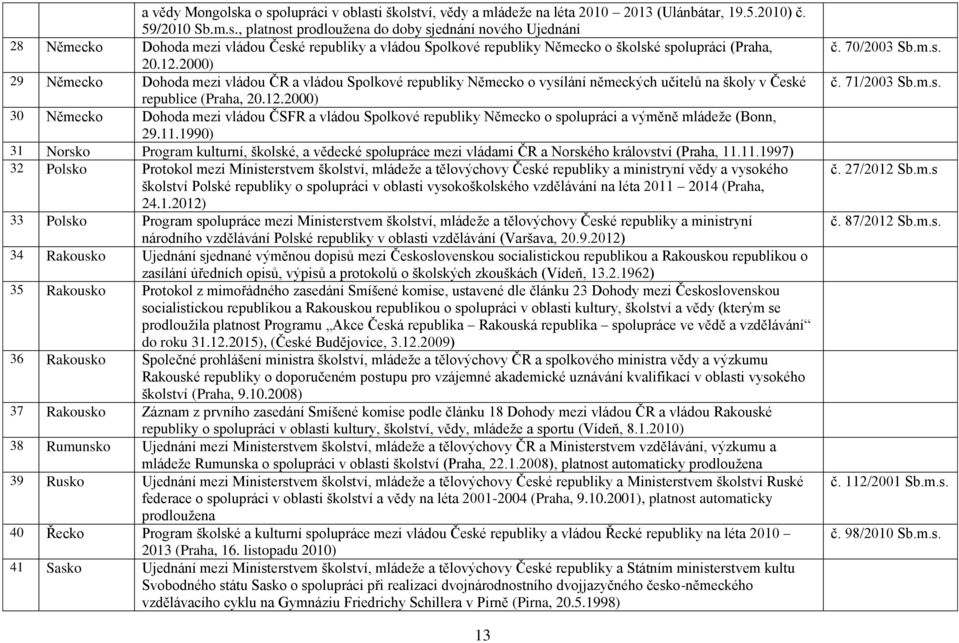 11.1990) 31 Norsko Program kulturní, školské, a vědecké spolupráce mezi vládami ČR a Norského království (Praha, 11.11.1997) 32 Polsko Protokol mezi Ministerstvem školství, mládeže a tělovýchovy