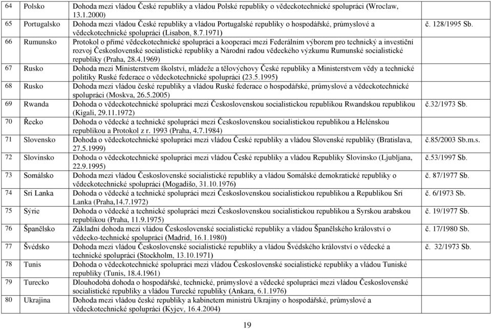 1971) 66 Rumunsko Protokol o přímé vědeckotechnické spolupráci a kooperaci mezi Federálním výborem pro technický a investiční rozvoj Československé socialistické republiky a Národní radou vědeckého