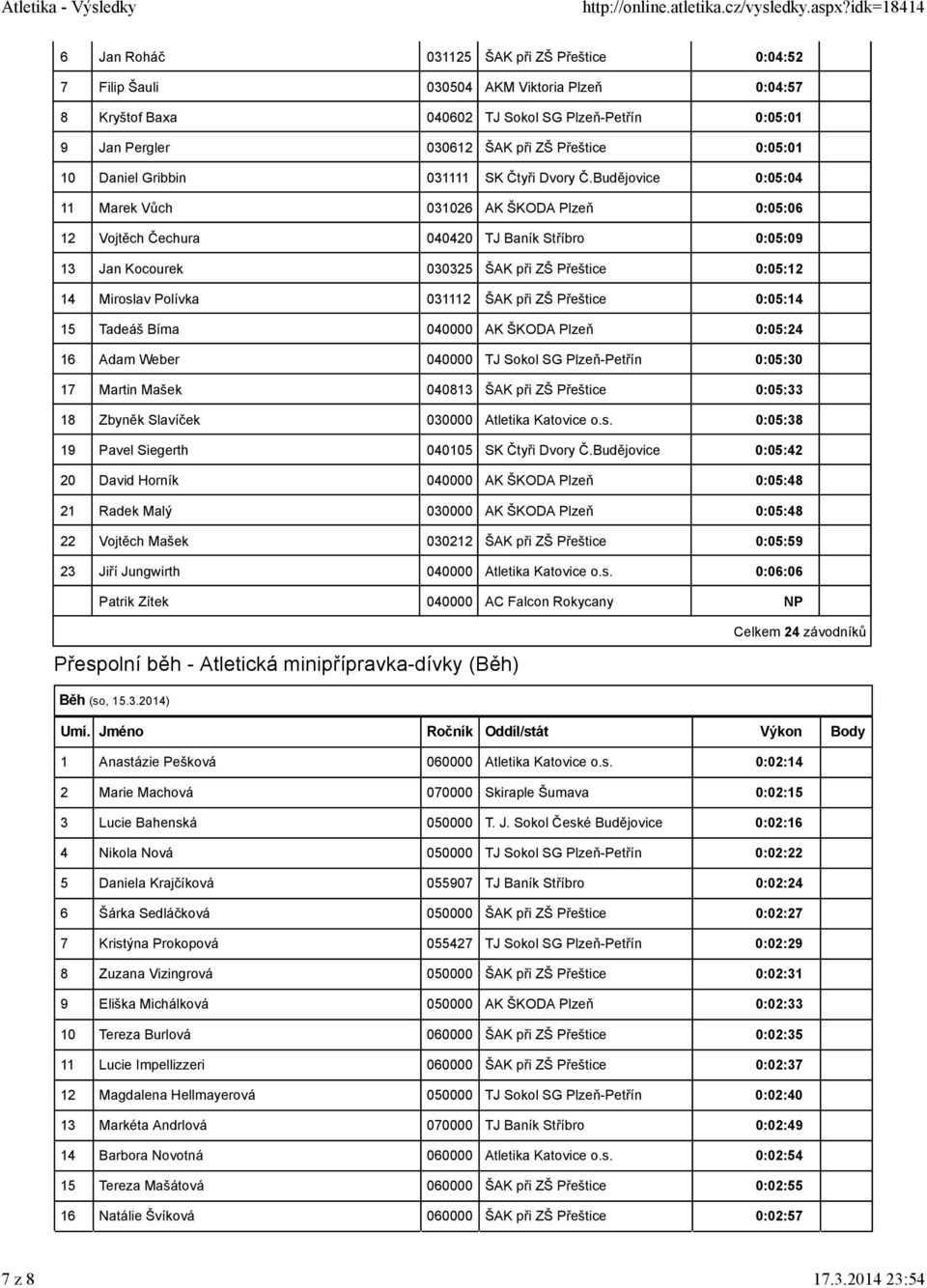 Budějovice 0:05:04 11 Marek Vůch 031026 AK ŠKODA Plzeň 0:05:06 12 Vojtěch Čechura 040420 TJ Baník Stříbro 0:05:09 13 Jan Kocourek 030325 ŠAK při ZŠ Přeštice 0:05:12 14 Miroslav Polívka 031112 ŠAK při