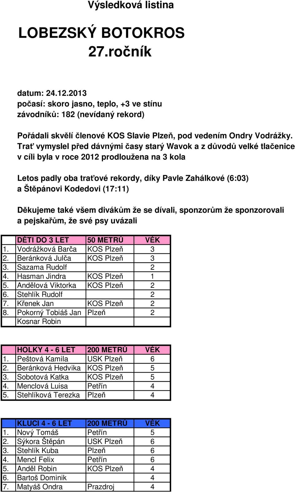 Trať vymyslel před dávnými časy starý Wavok a z důvodů velké tlačenice v cíli byla v roce 2012 prodloužena na 3 kola Letos padly oba traťové rekordy, díky Pavle Zahálkové (6:03) a Štěpánovi Kodedovi