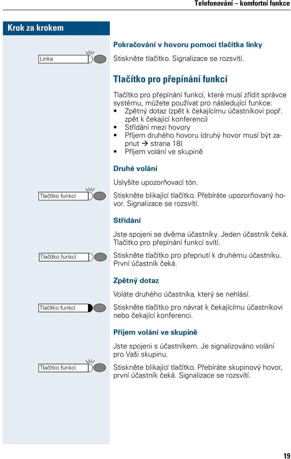 zě k čekající kofereci) Sřídáí mezi hovory Příjem druhého hovoru (druhý hovor musí bý zau sraa 18) Příjem voláí ve skuiě Druhé voláí Tlačíko fukcí Uslyšíe uozorňovací ó. Siskěe blikající lačíko.