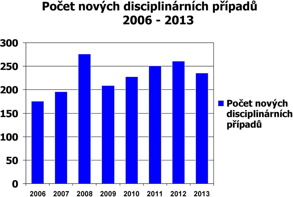 2006 2007 2008 2009 2010 2011 2012