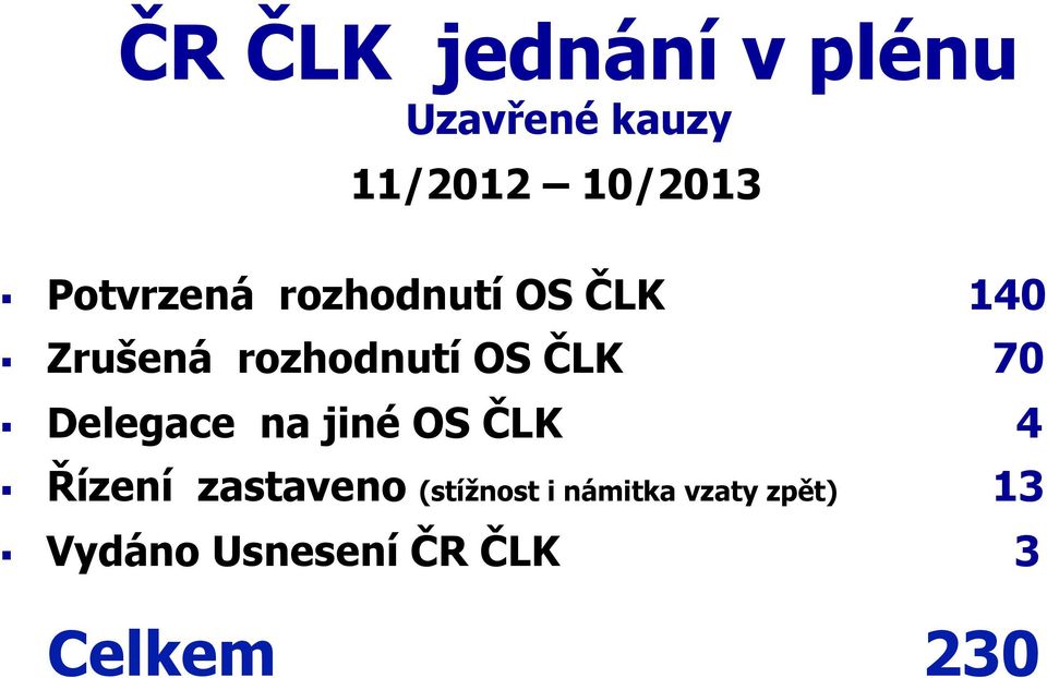 ČLK 70 Delegace na jiné OS ČLK 4 Řízení zastaveno