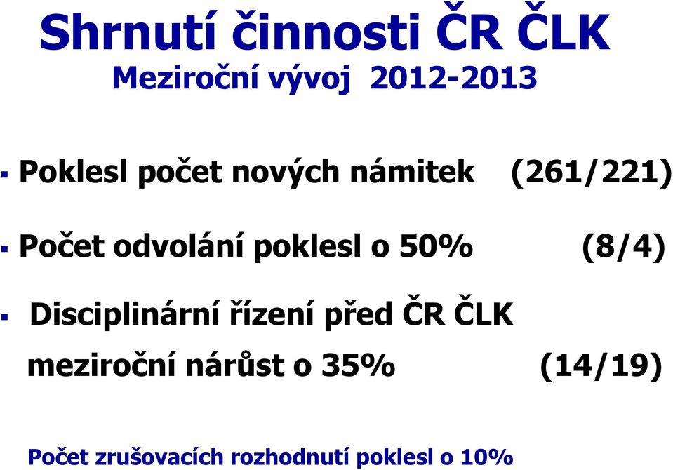50% (8/4) Disciplinární řízení před ČR ČLK meziroční