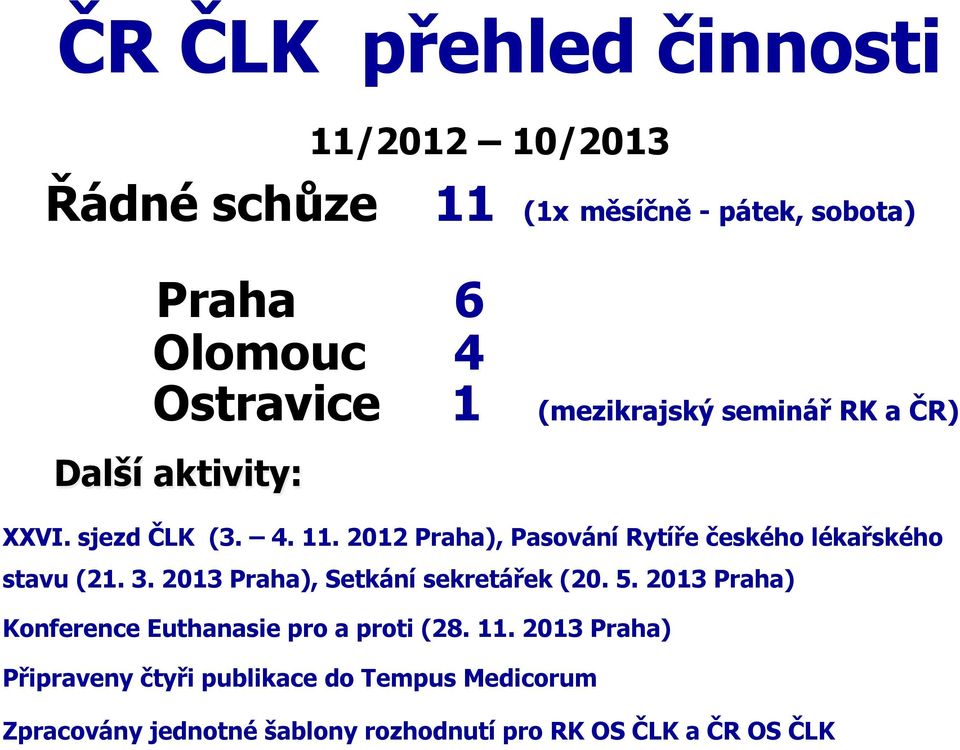 2012 Praha), Pasování Rytíře českého lékařského stavu (21. 3. 2013 Praha), Setkání sekretářek (20. 5.