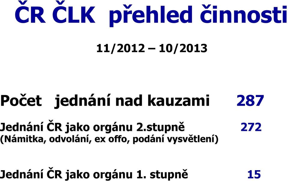 2.stupně 272 (Námitka, odvolání, ex offo,