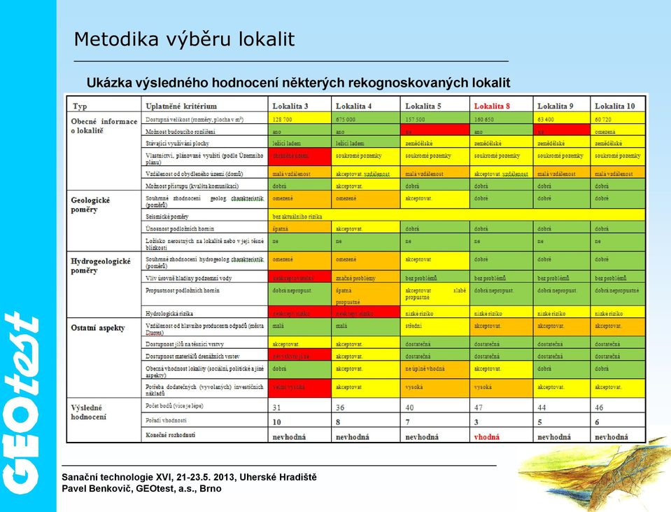 výsledného hodnocení