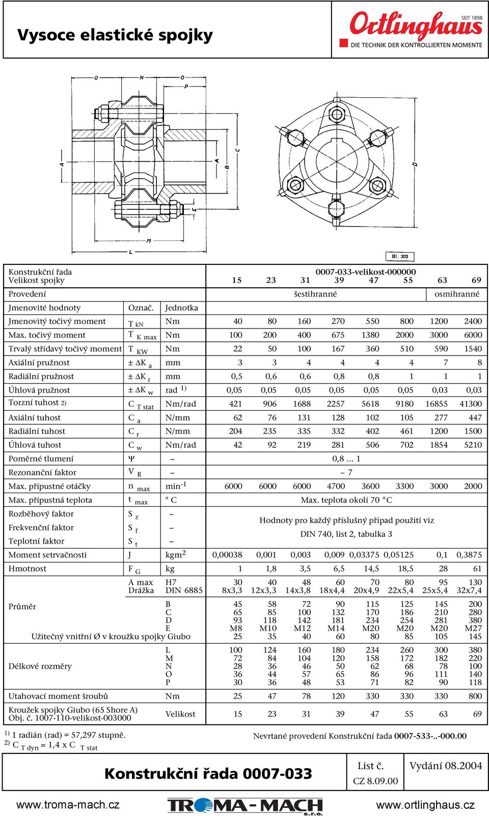 točivý moment T K max Nm 100 200 400 675 1380 2000 3000 6000 Trvalý střídavý točivý moment T KW Nm 22 50 100 167 360 510 590 1540 Axiální pružnost ± K a mm 3 3 4 4 4 4 7 8 Radiální pružnost ± K r mm