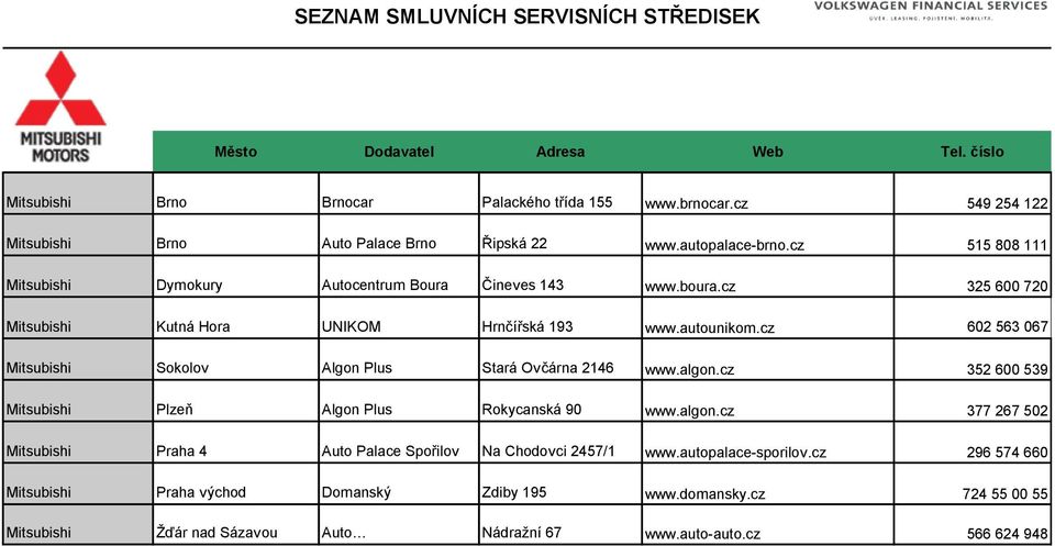 cz 602 563 067 Mitsubishi Sokolov Algon Plus Stará Ovčárna 2146 www.algon.cz 352 600 539 Mitsubishi Plzeň Algon Plus Rokycanská 90 www.algon.cz 377 267 502 Mitsubishi Praha 4 Auto Palace Spořilov Na Chodovci 2457/1 www.