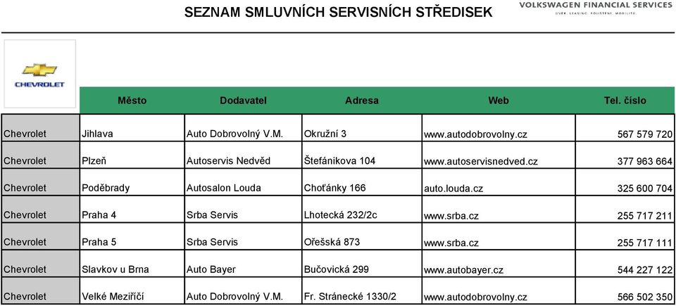 cz 325 600 704 Chevrolet Praha 4 Srba Servis Lhotecká 232/2c www.srba.cz 255 717 211 Chevrolet Praha 5 Srba Servis Ořešská 873 www.srba.cz 255 717 111 Chevrolet Slavkov u Brna Auto Bayer Bučovická 299 www.